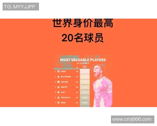 全球足球球星最新身价排名揭晓谁才是真正的绿茵场价值王