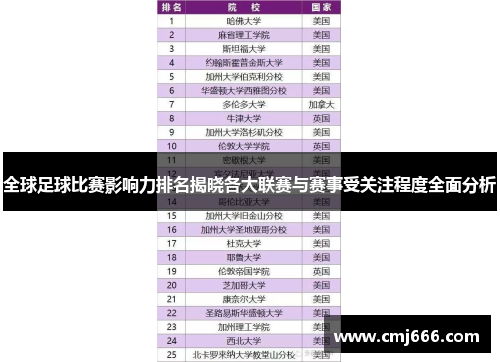 全球足球比赛影响力排名揭晓各大联赛与赛事受关注程度全面分析