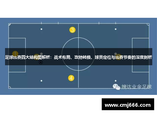足球比赛四大结构图解析：战术布局、攻防转换、球员定位与比赛节奏的深度剖析